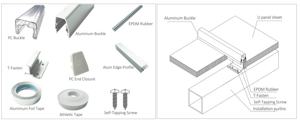 multiwall polycarbonate system